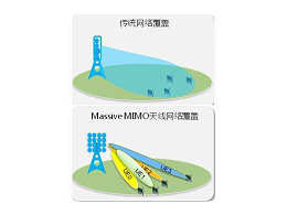它，占據(jù)了5G基站的主導地位