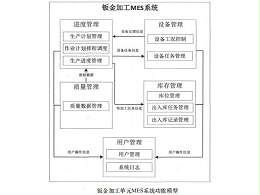 大嶺山鈑金加工廠的mes系統(tǒng)功能設計