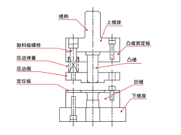 關(guān)于五金沖壓模具的組裝，有何技巧？