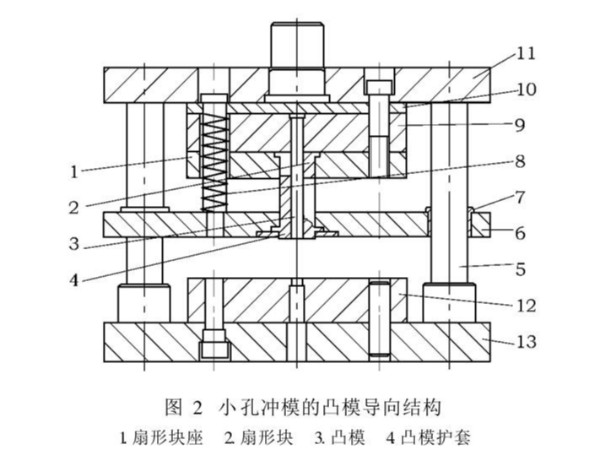 肇慶五金沖壓件加工廠，沖壓厚板孔時(shí)模具沖針折斷怎么辦吶？