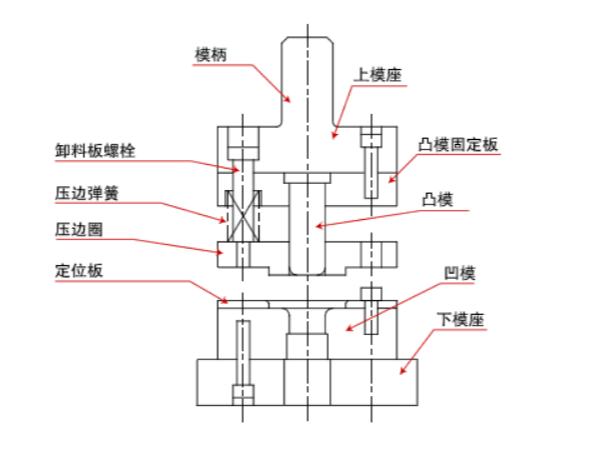 關(guān)于五金沖壓模具的組裝，有何技巧？